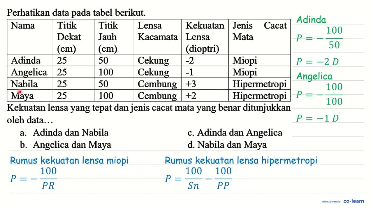 Perhatikan data pada tabel berikut. Nama Titik Dekat (cm)