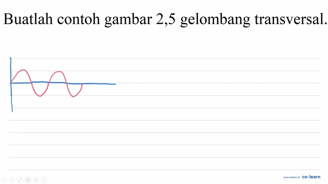 Buatlah contoh gambar 2,5 gelombang transversal.