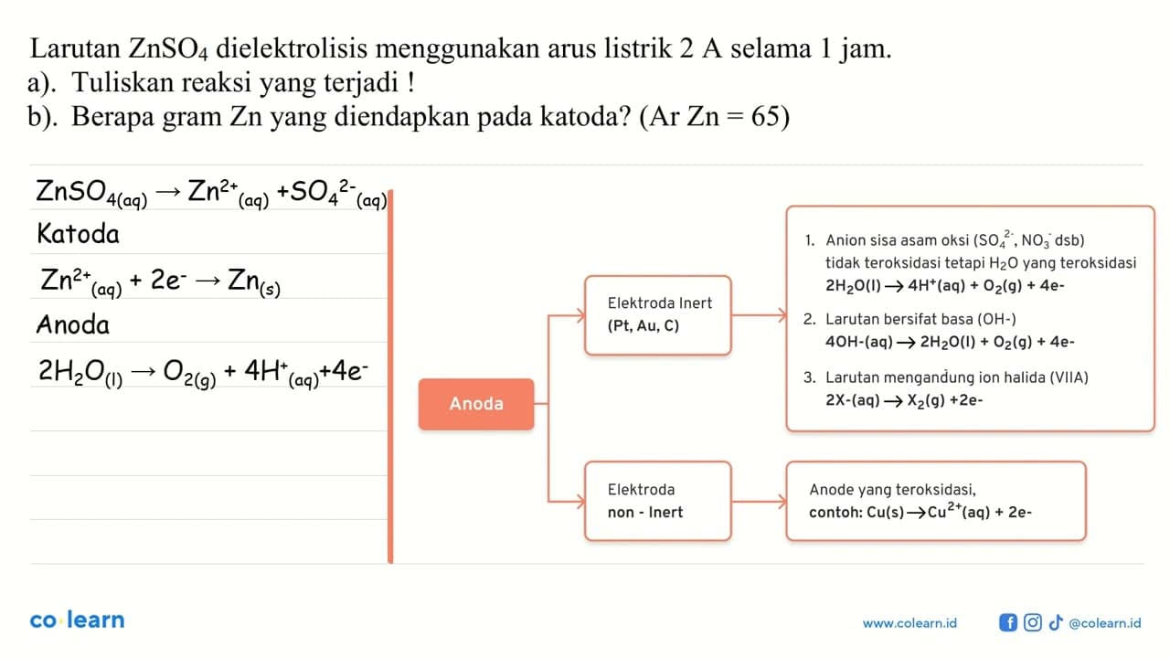 Larutan ZnSO4 dielektrolisis menggunakan arus listrik 2 A