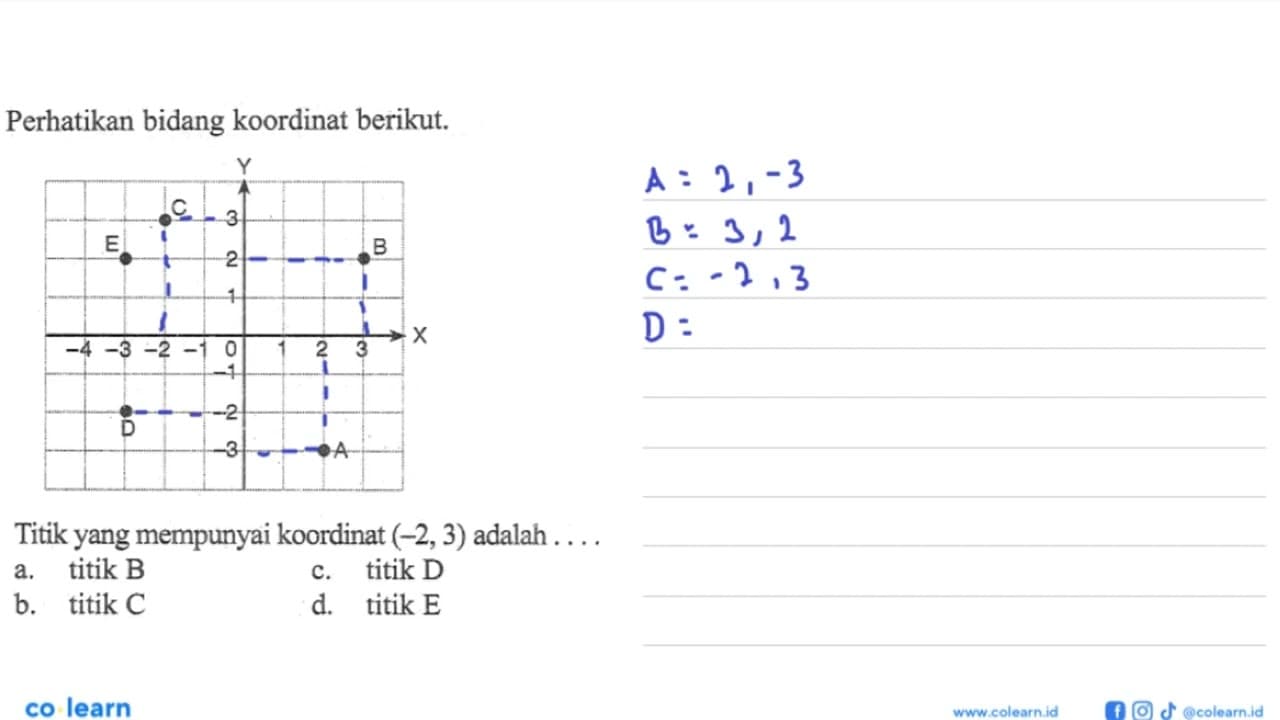 Perhatikan bidang koordinat berikut Y C 3 E 2 B 1 -4 -3 -2