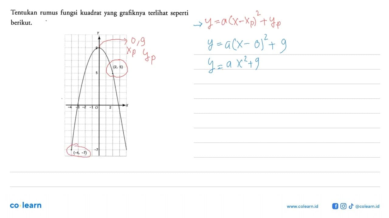 Tentukan rumus fungsi kuadrat yang grafiknya terlihat