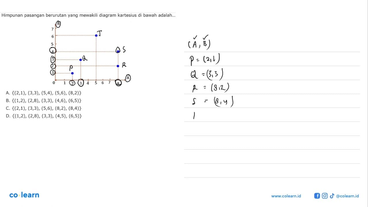 Himpunan pasangan berurutan yang mewakili diagram kartesius