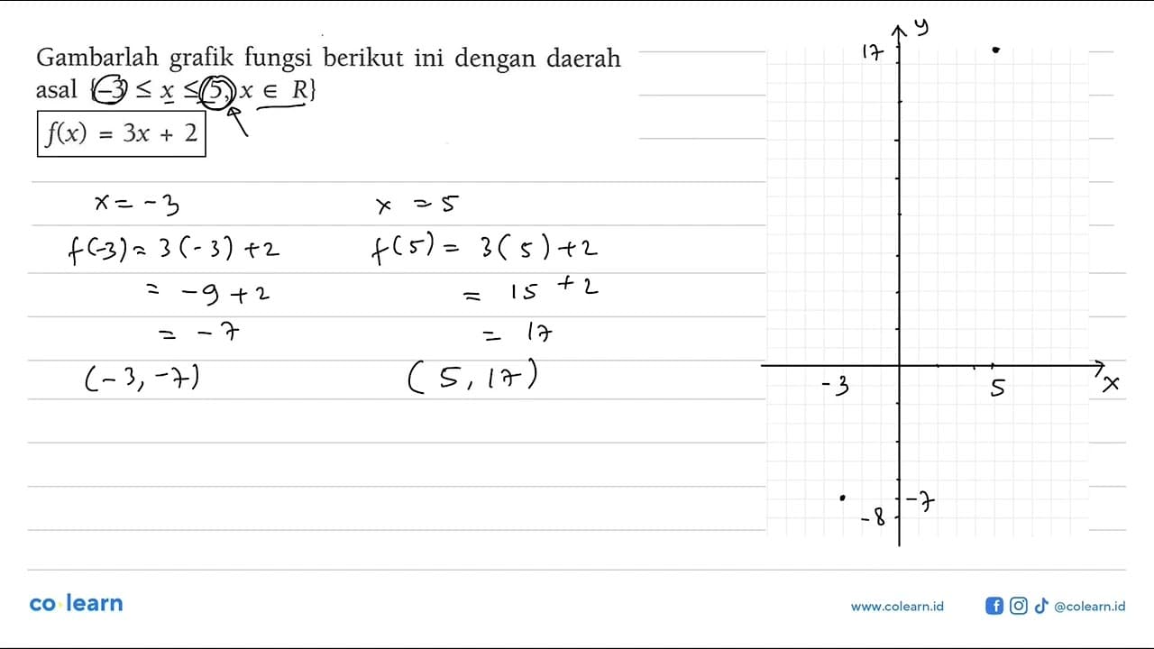 Gambarlah grafik fungsi berikut ini dengan daerah grafik