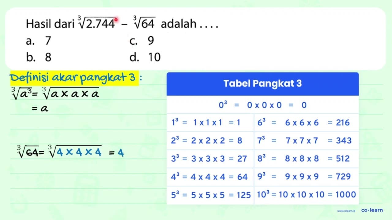 Hasil dari akar pangkat 3 dari (2.744)-akar pangkat 3 dari