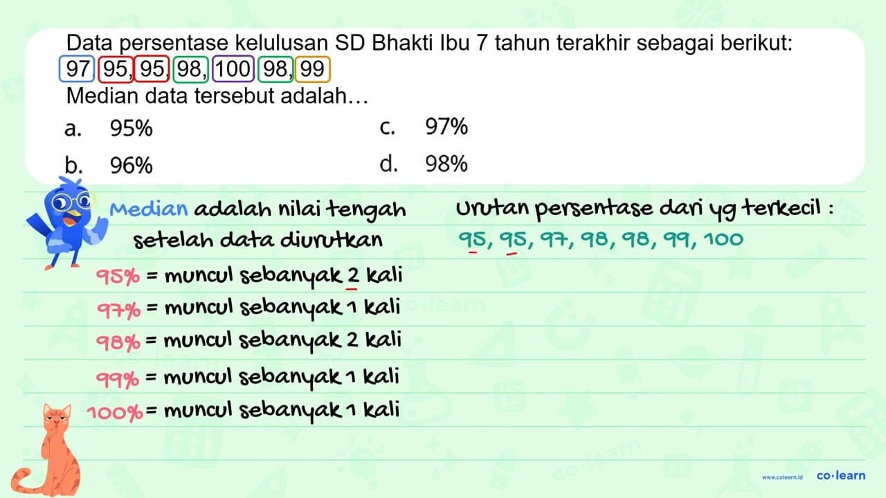 Data persentase kelulusan SD Bhakti Ibu 7 tahun terakhir