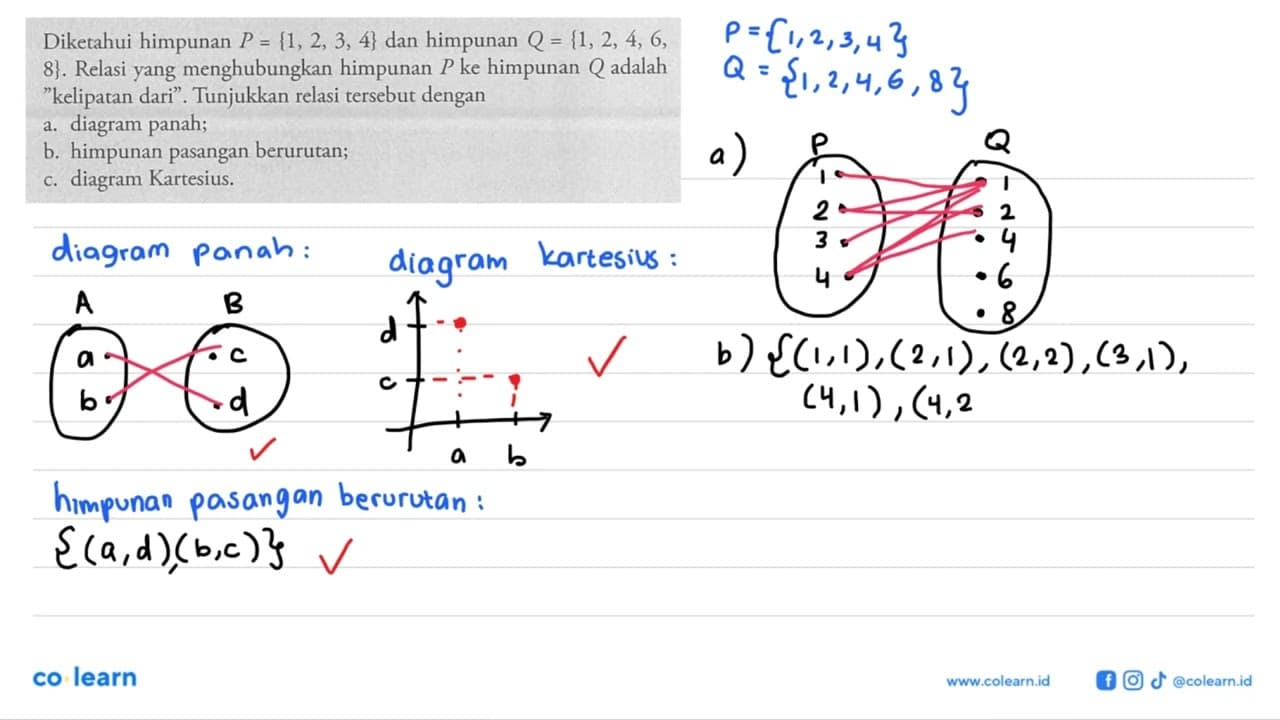 Diketahui himpunan P = {1, 2, 3, 4} dan himpunan Q = {1, 2,