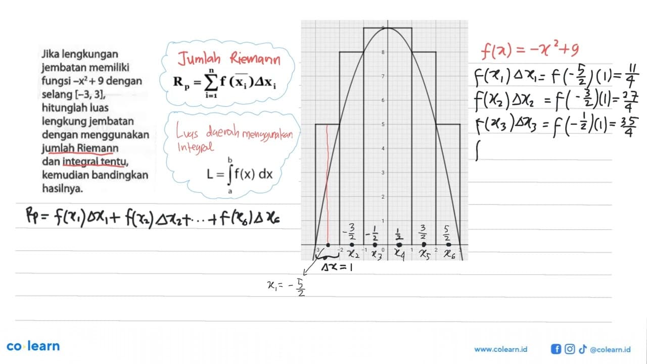 Jika lengkungan jembatan memiliki fungsi -x^2 + 9 dengan