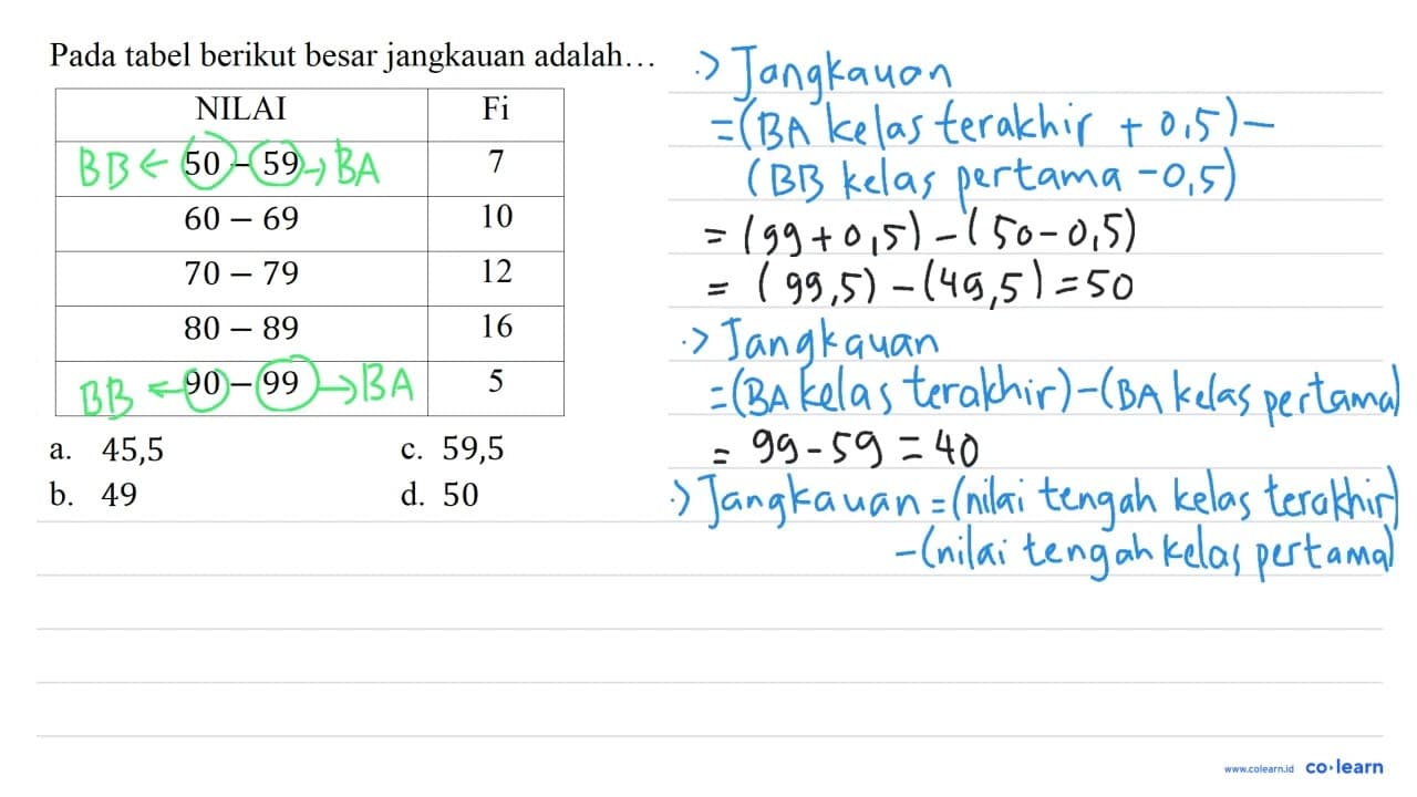 Pada tabel berikut besar jangkauan adalah... NILAI Fi 50-59