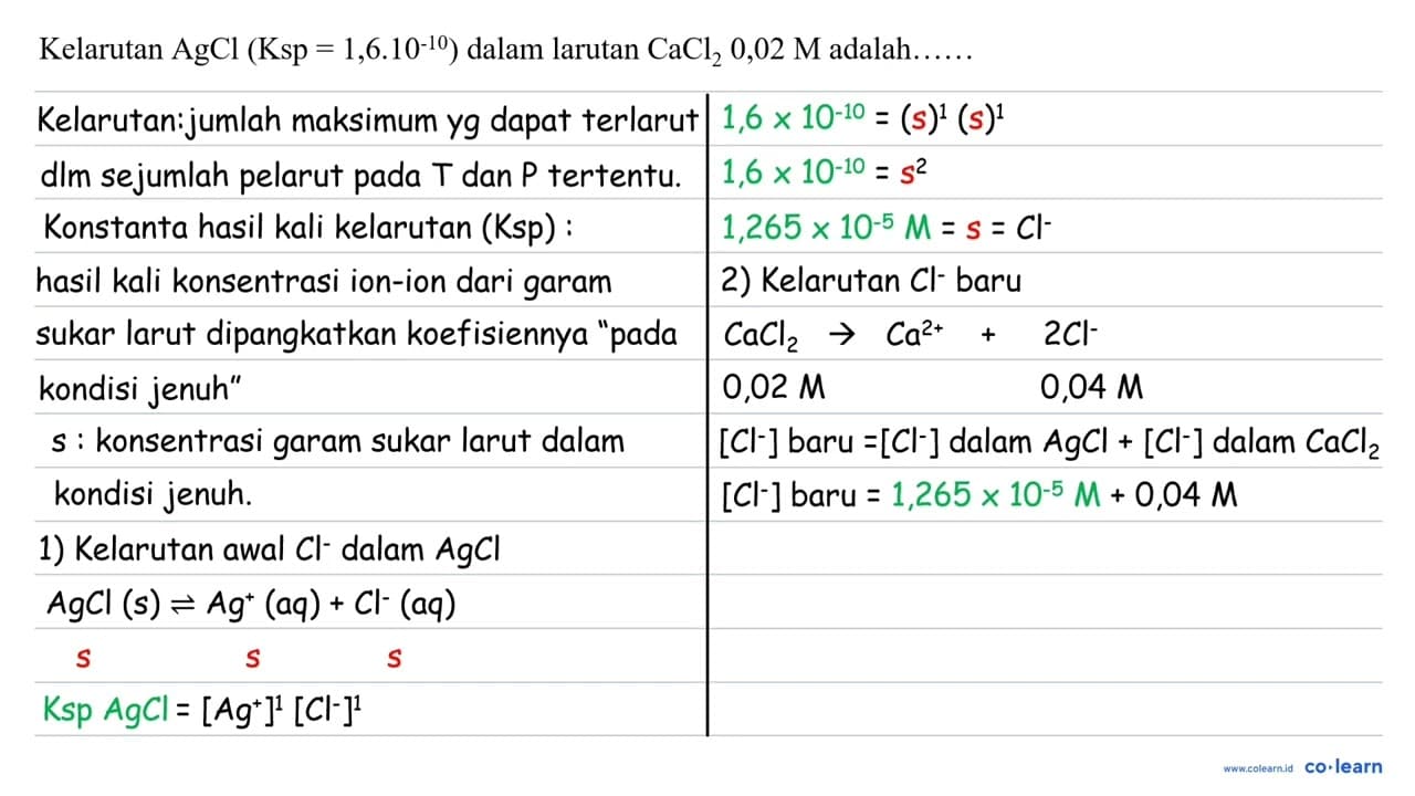 Kelarutan AgCl(K_(sp)=1,6.10^(-10)) dalam larutan CaCl_(2)