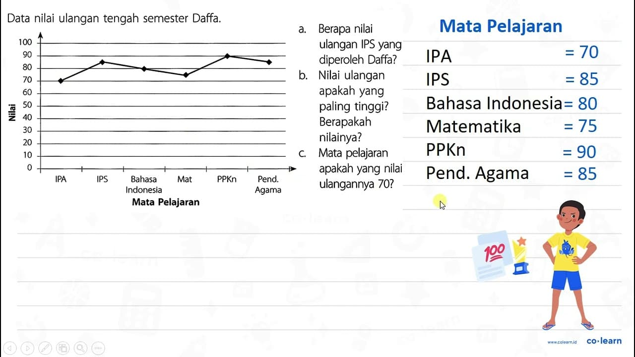 Data nilai ulangan tengah semester Daffa. Nilai 100 90 80