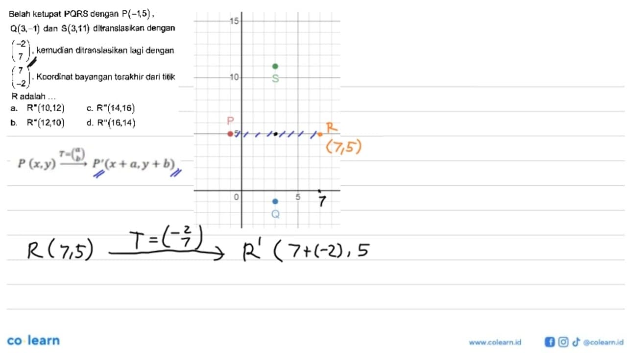 Belah ketupat PQRS dengan P(-1,5), Q(3,-1) dan S(3,11)