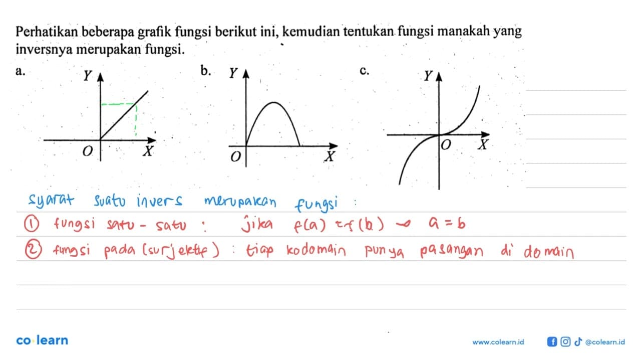 Perhatikan beberapa grafik fungsi berikut ini, kemudian