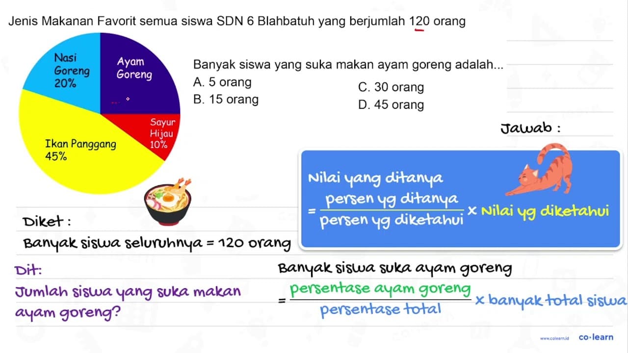 Jenis Makanan Favorit semua siswa SDN 6 Blahbatuh yang