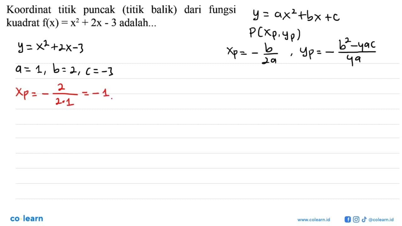 Koordinat titik puncak (titik balik) dari fungsi kuadrat