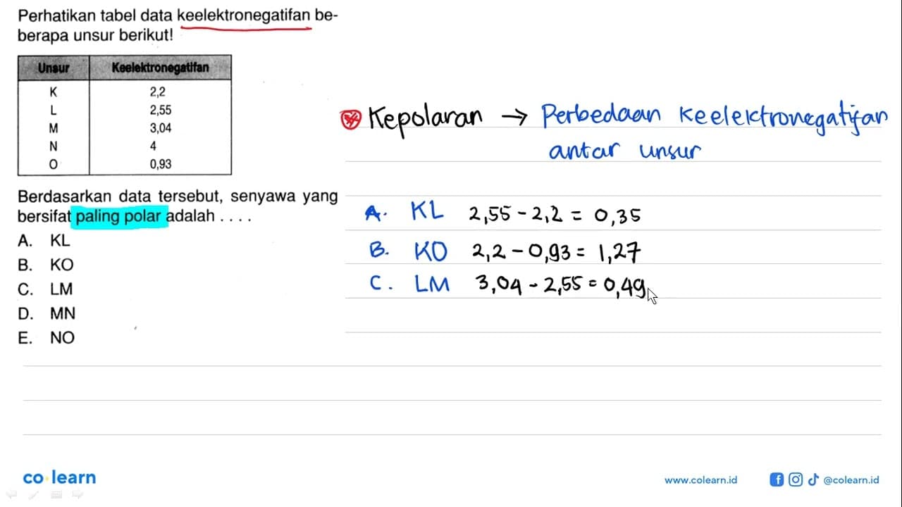 Perhatikan tabel data keelektronegatifan beberapa unsur