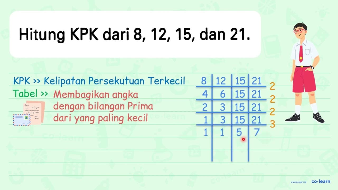 Hitung KPK dari 8, 12, 15, dan 21 .