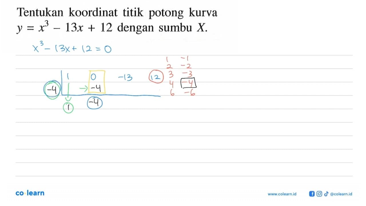 Tentukan koordinat titik potong kurva y=x^3-13x+12 dengan