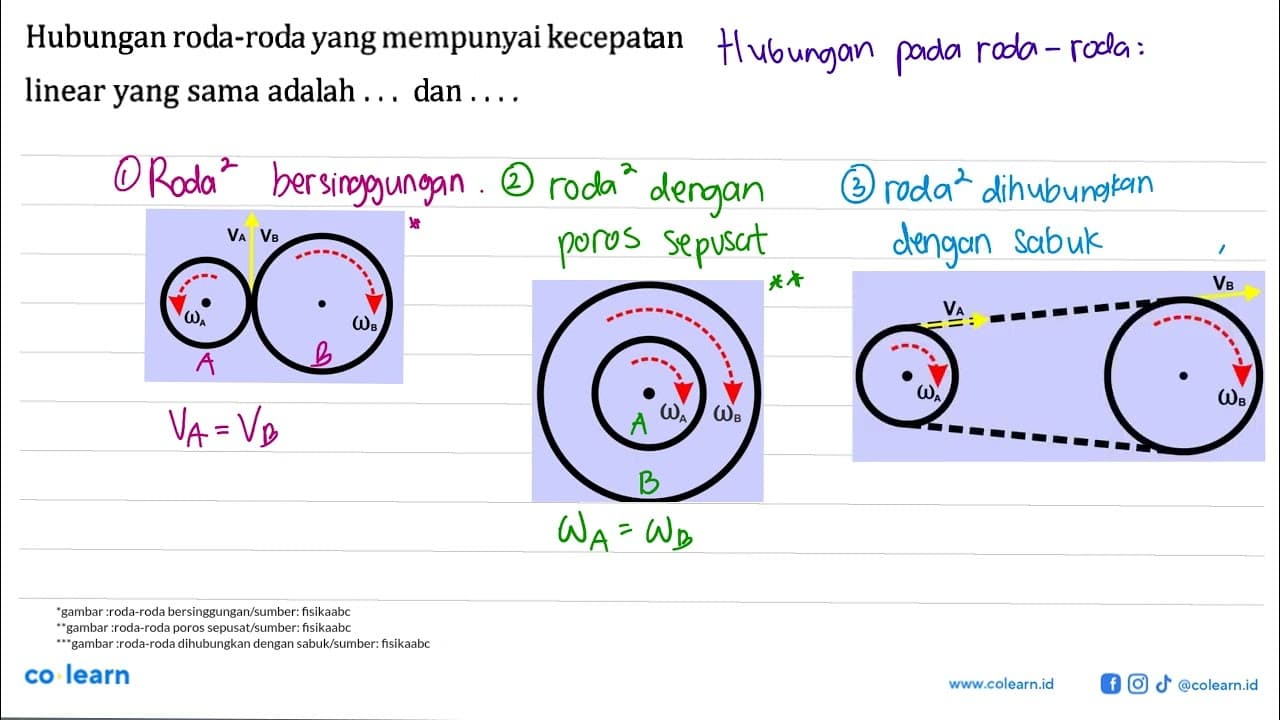 Hubungan roda-roda yang mempunyai kecepatan linear yang