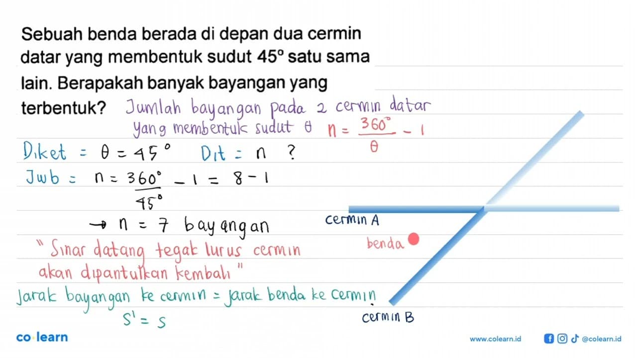 Sebuah benda berada di depan dua cermin datar yang