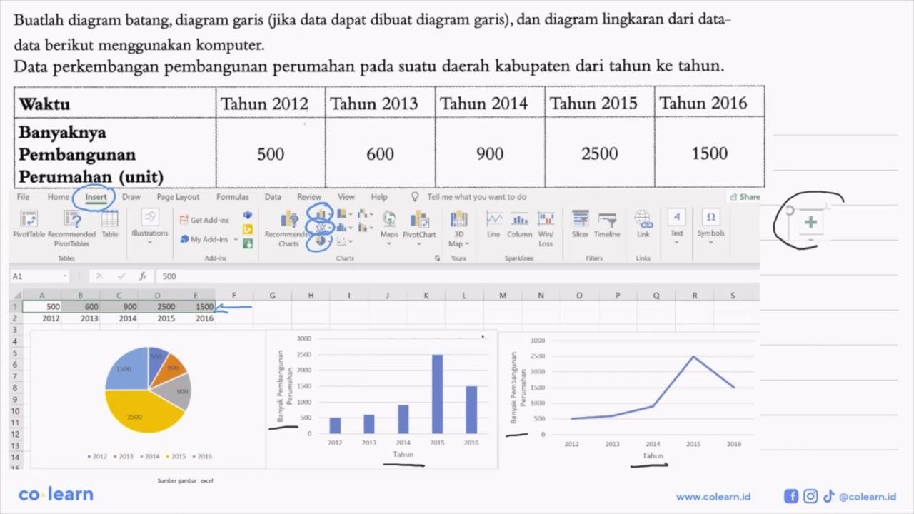 Buatlah diagram batang, diagram garis (jika data dapat