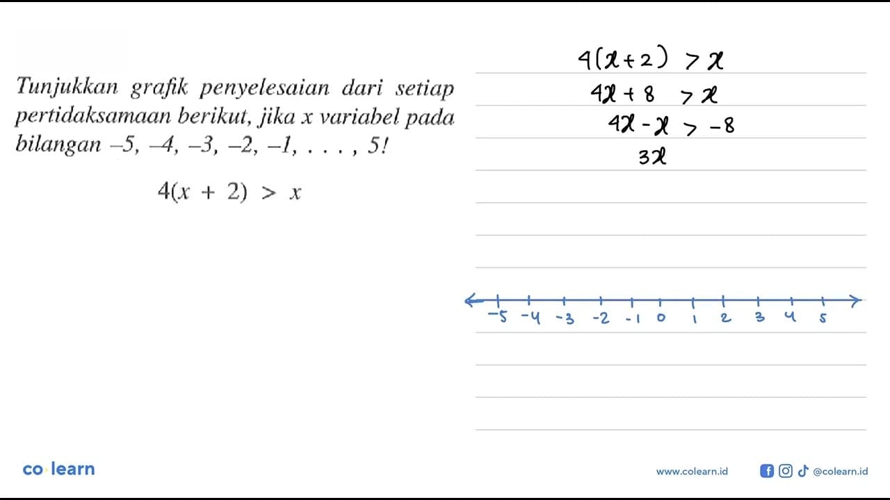 Tunjukkan grafik penyelesaiun dari setiap pertidaksamaan