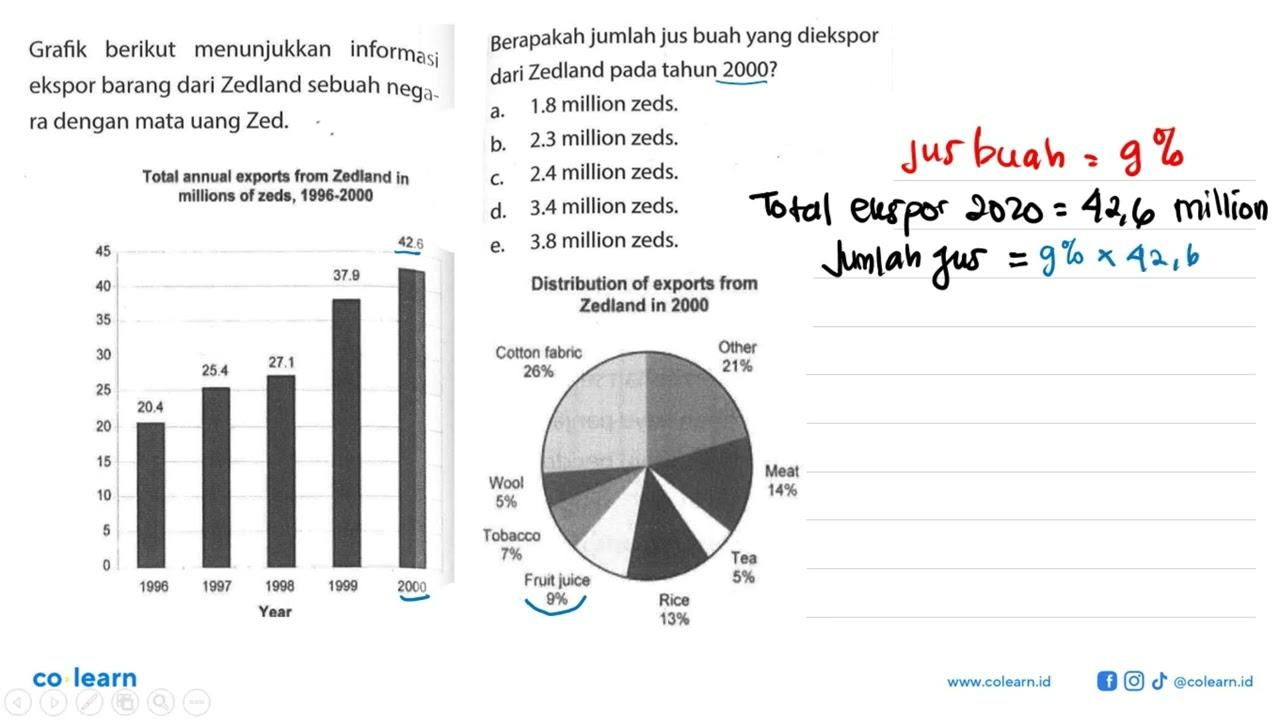 Grafik berikut menunjukkan informasi ekspor barang dari