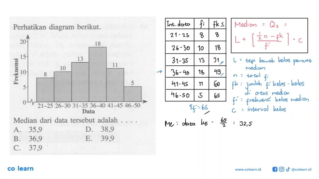 Perhatikan diagram berikut. Median dari data tersebut