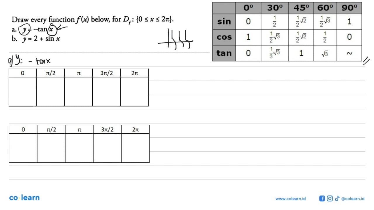 Draw every function f(x) below, for Df:{0 <= x <= 2 pi} .a.