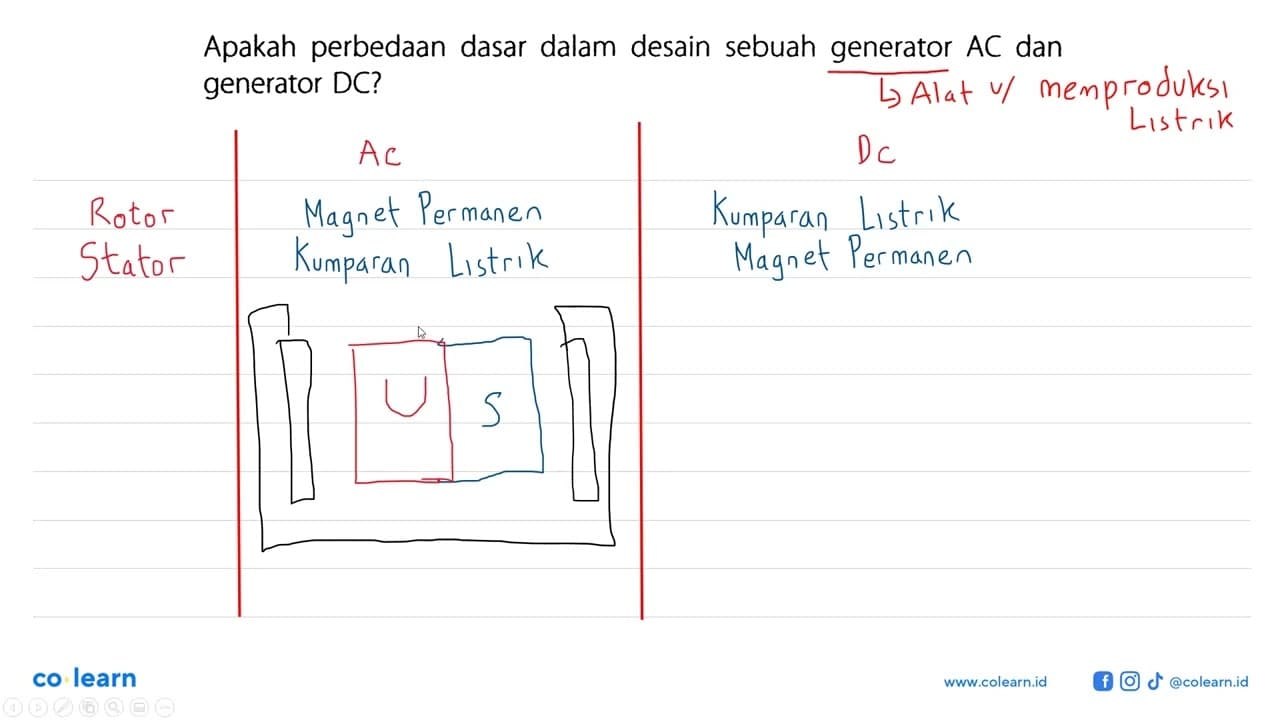 Apakah perbedaan dasar dalam desain sebuah generator AC dan