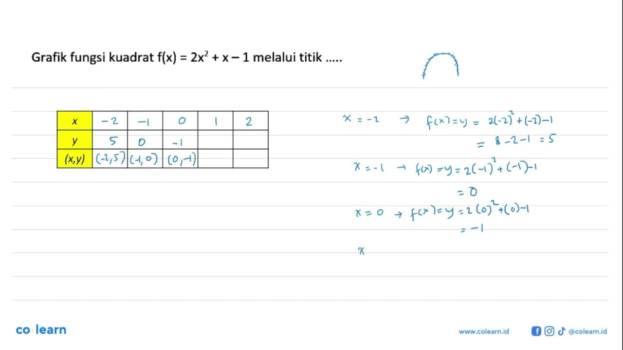 Grafik fungsi kuadrat f(x) = 2x^2 + x - 1 melalui titik