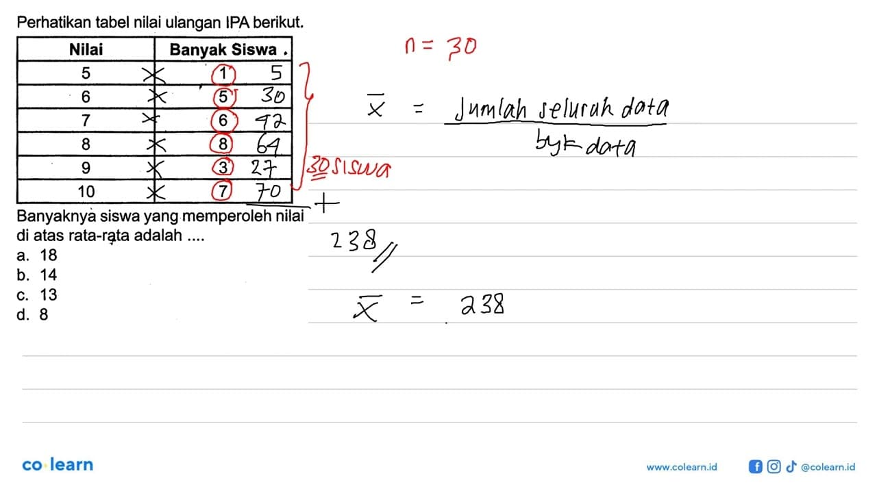 Perhatikan tabel nilai ulangan IPA berikut. Nilai Banyak