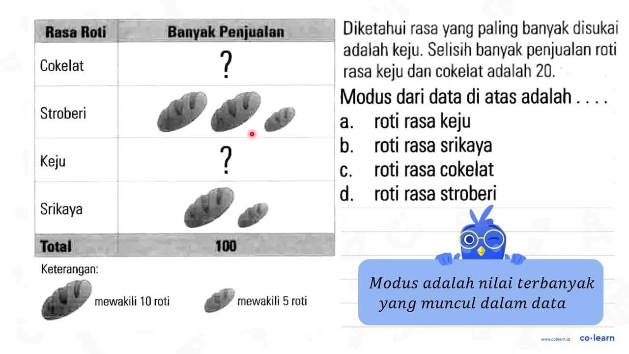 Modus dari data di atas adalah.