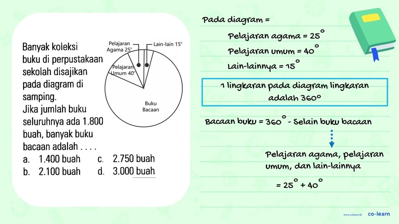 Banyak koleksi buku di perpustakaan sekolah disajikan pada