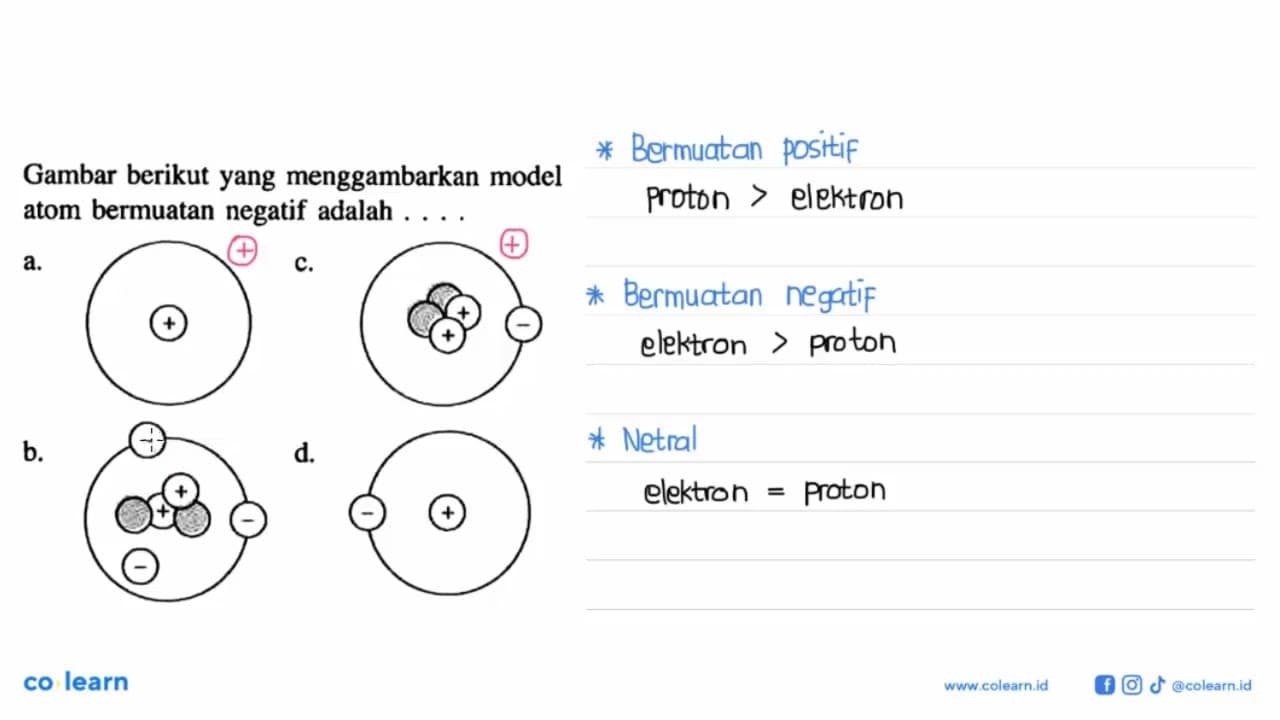 Gambar berikut yang menggambarkan model atom bermuatan