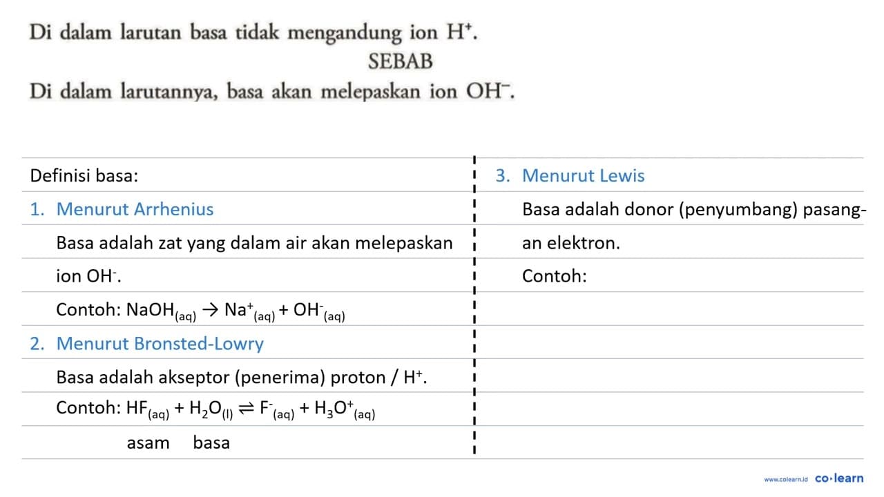 Di dalam larutan basa tidak mengandung ion H^+. SEBAB Di