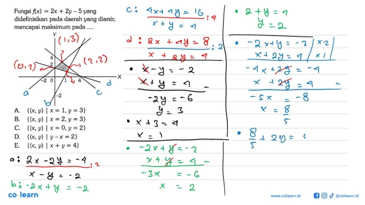 Fungsi f(x)=2x+2y-5 yang didefinisikan pada daerah yang