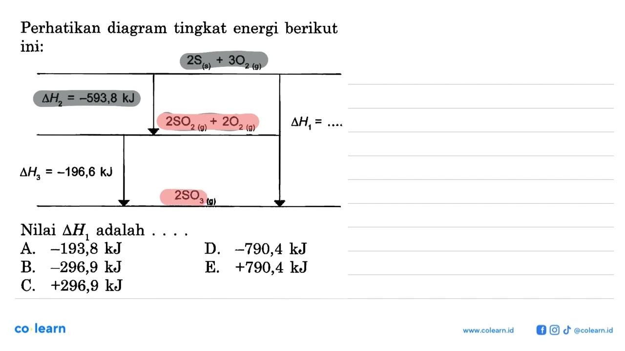 Perhatikan diagram tingkat energi berikut ini: 2 S (s) + 3