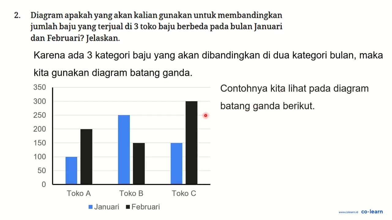 1. Diagram apakah yang akan kalian gunakan untuk