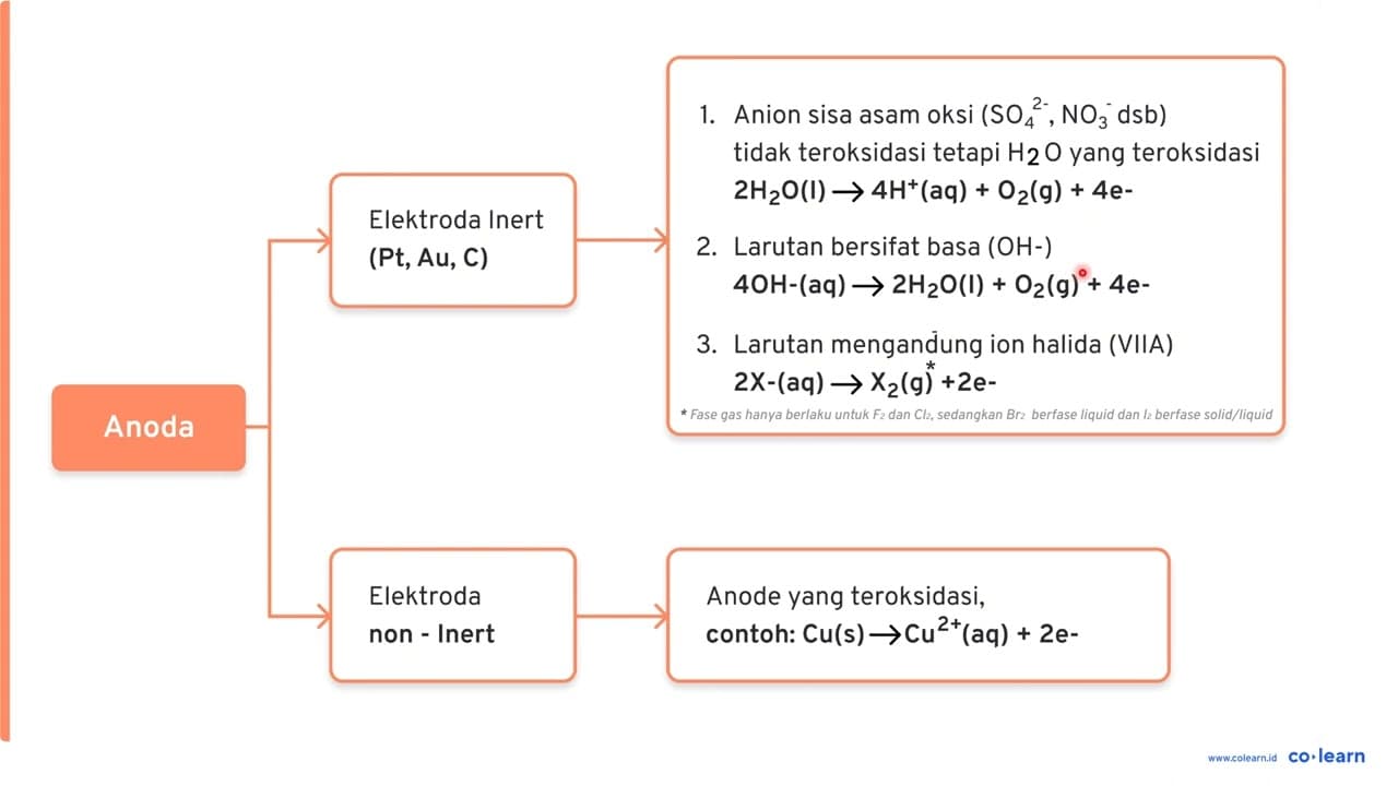 Sebanyak 2 liter larutan ZnSO_(4) dielektrolisis selama