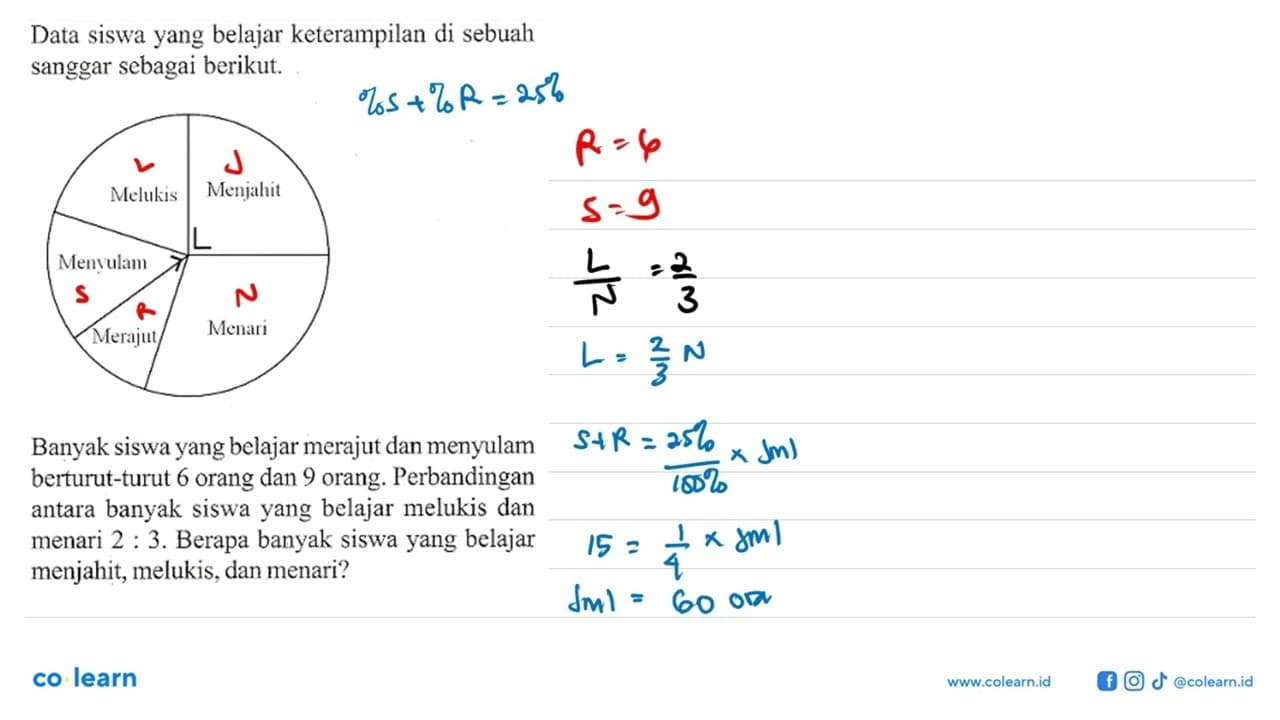 Data siswa yang belajar keterampilan di sebuah sanggar