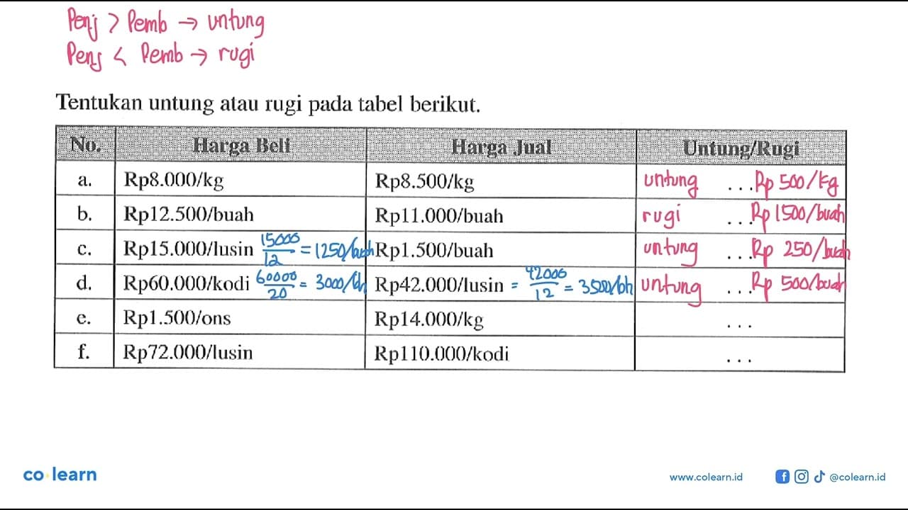 Tentukan untung atau rugi pada tabel berikut.No. 1 Harga