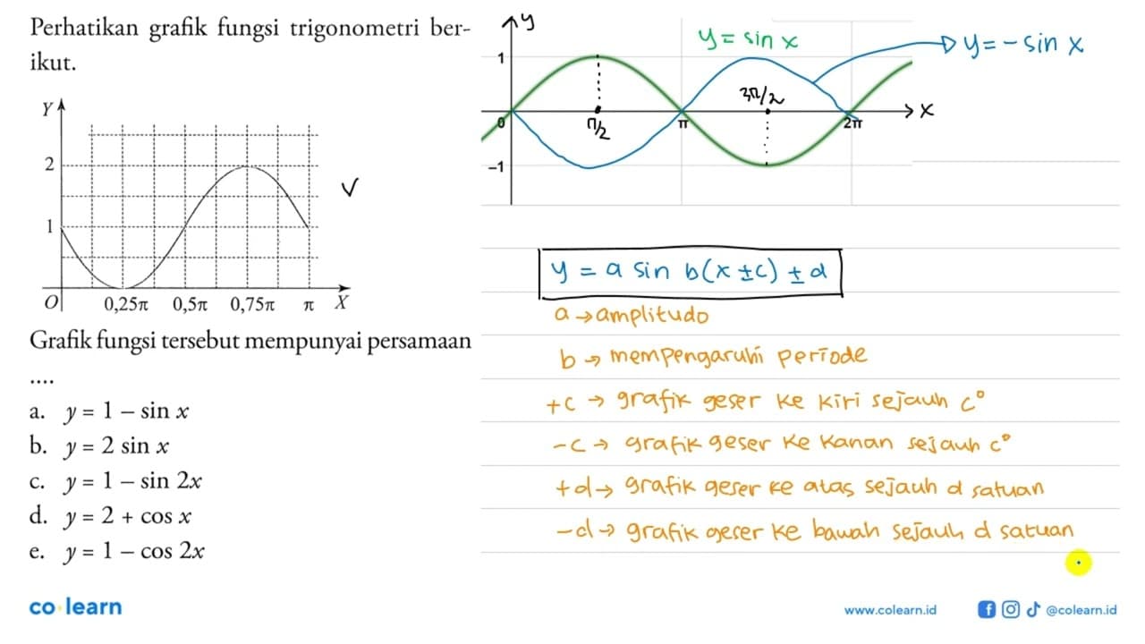 Perhatikan grafik fungsi trigonometri berikut. Y X Grafik