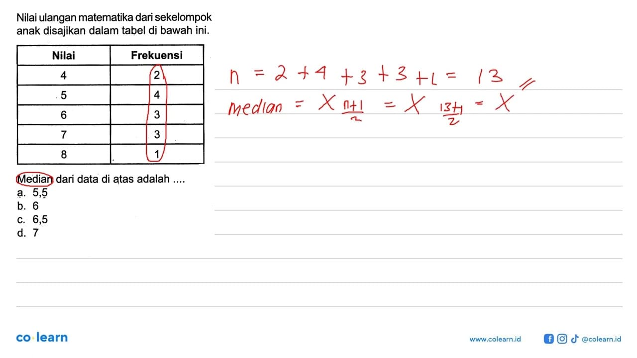 Nilai ulangan matematika dari sekelompok anak disajikan