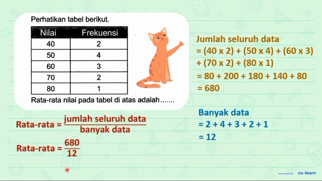 Perhatikan tabel berikut. Nilai Frekuensi 40 2 50 4 60 3 70