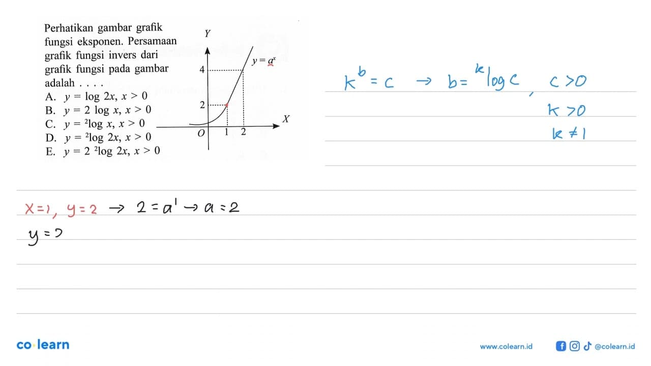 Perhatikan gambar grafik fungsi eksponen. Persamaan grafik