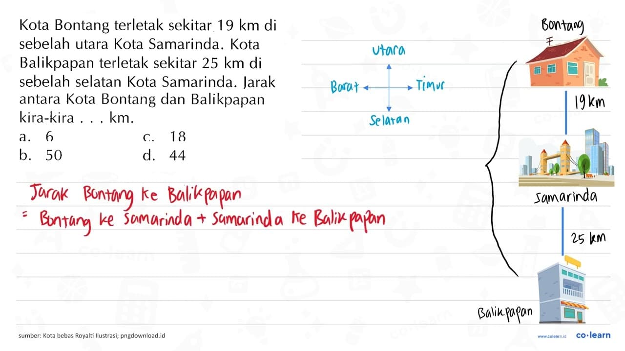 Kota Bontang terletak sekitar 19 km di sebelah utara Kota