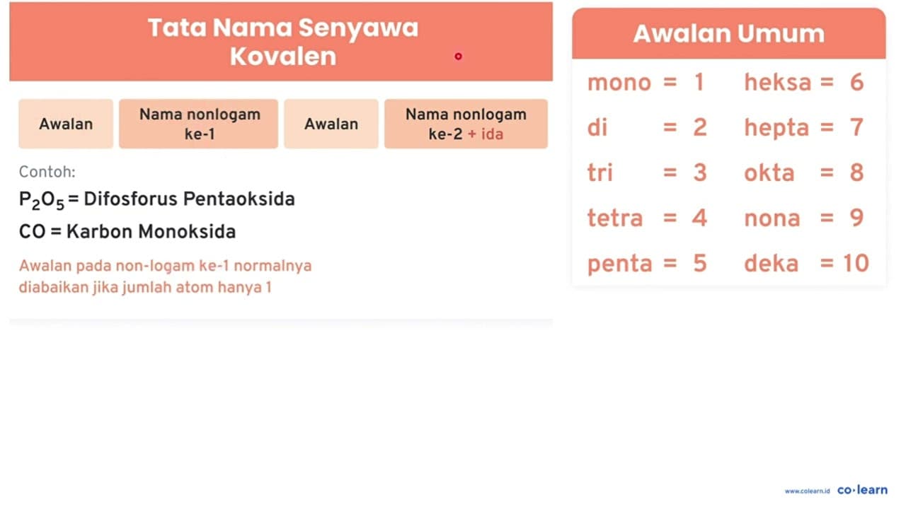 Tuliskan rumus untuk senyawa-senyawa biner berikut. a.