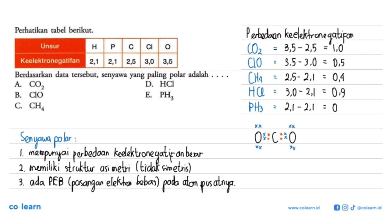 Perhatikan tabel berikut. Unsur H P C Cl O