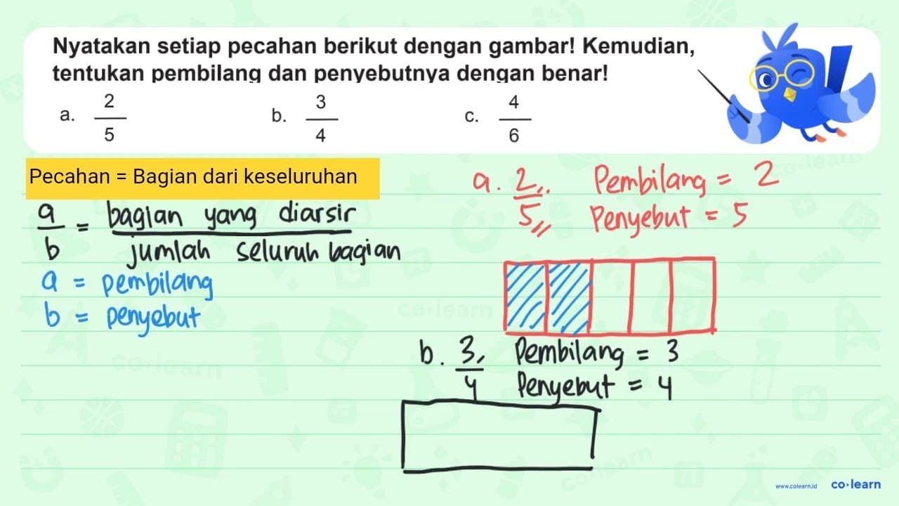 Nyatakan setiap pecahan berikut dengan gambar! Kemudian,