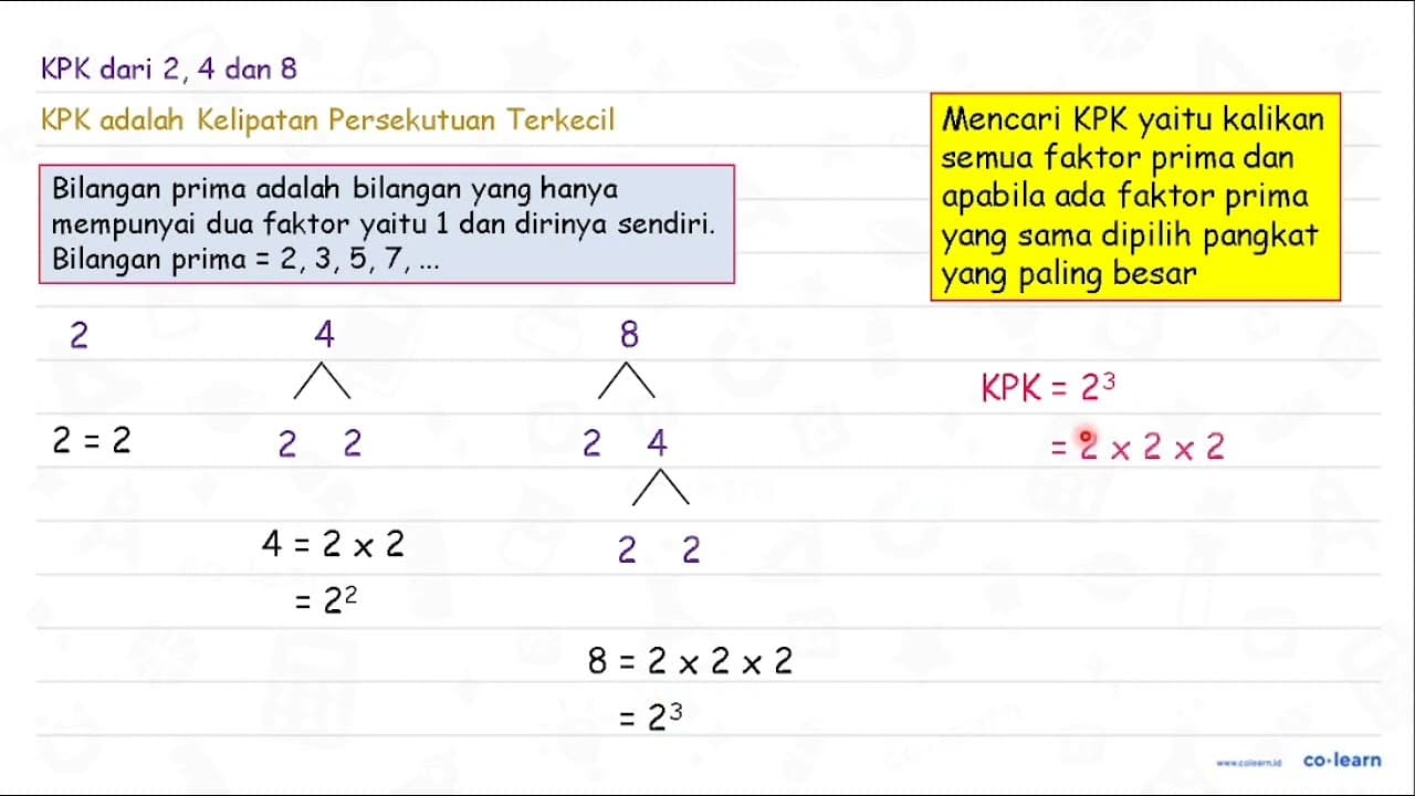 Ayo coba urutkan pecahan (1)/(2), (1)/(8) , dan (1)/(4)